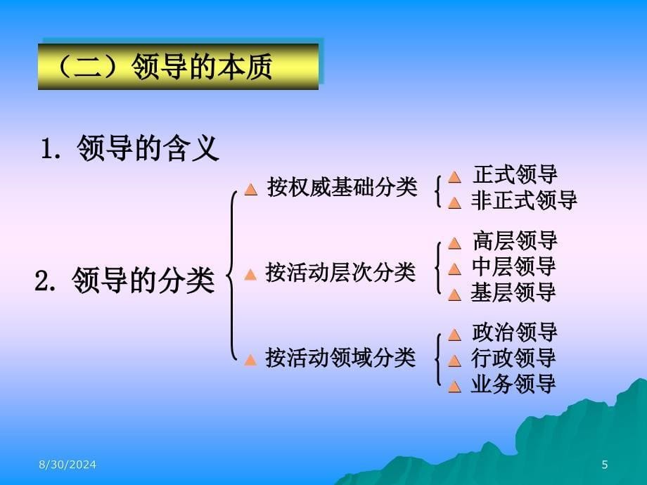 领导管理教程_第5页