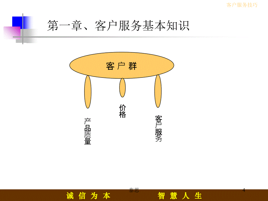 峰诚管理咨询有限公司客户服务技巧课件_第4页