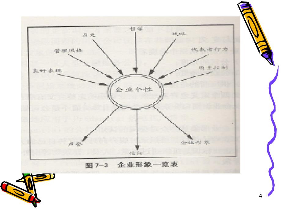 公关三要素小结_第4页