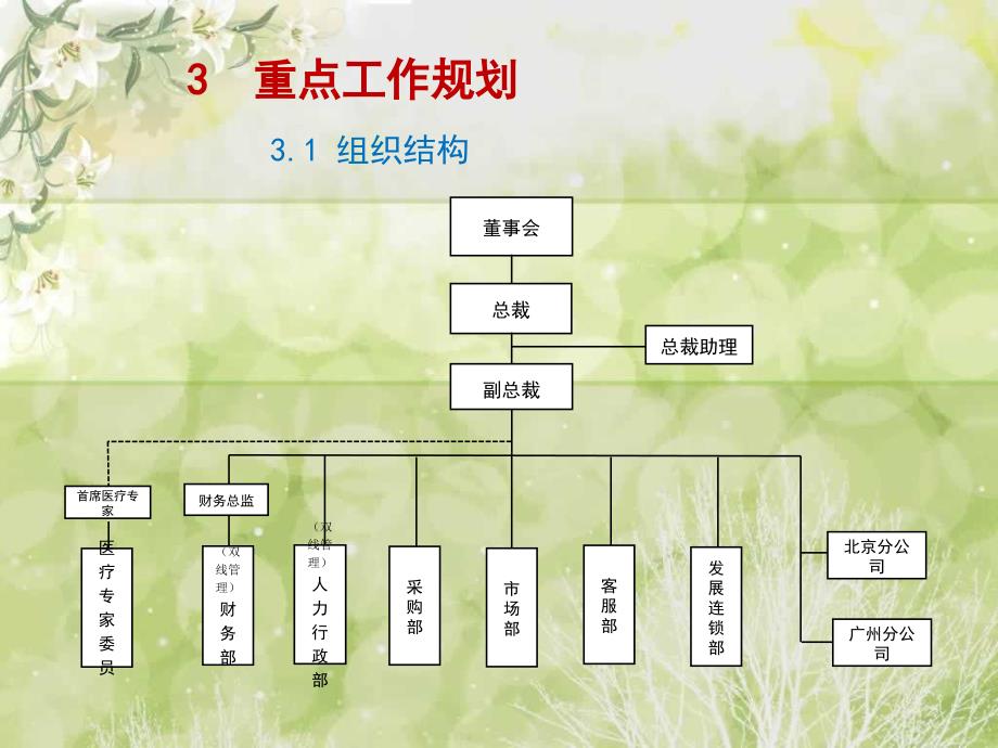 人力行政部工作计划_第4页