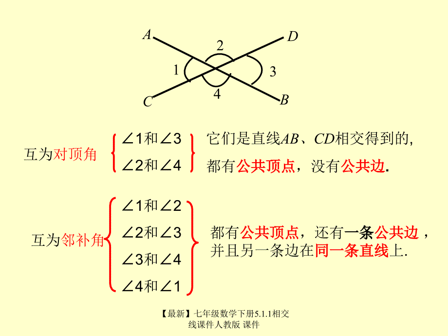 最新七年级数学下册5.1.1相交线课件人教版课件_第3页