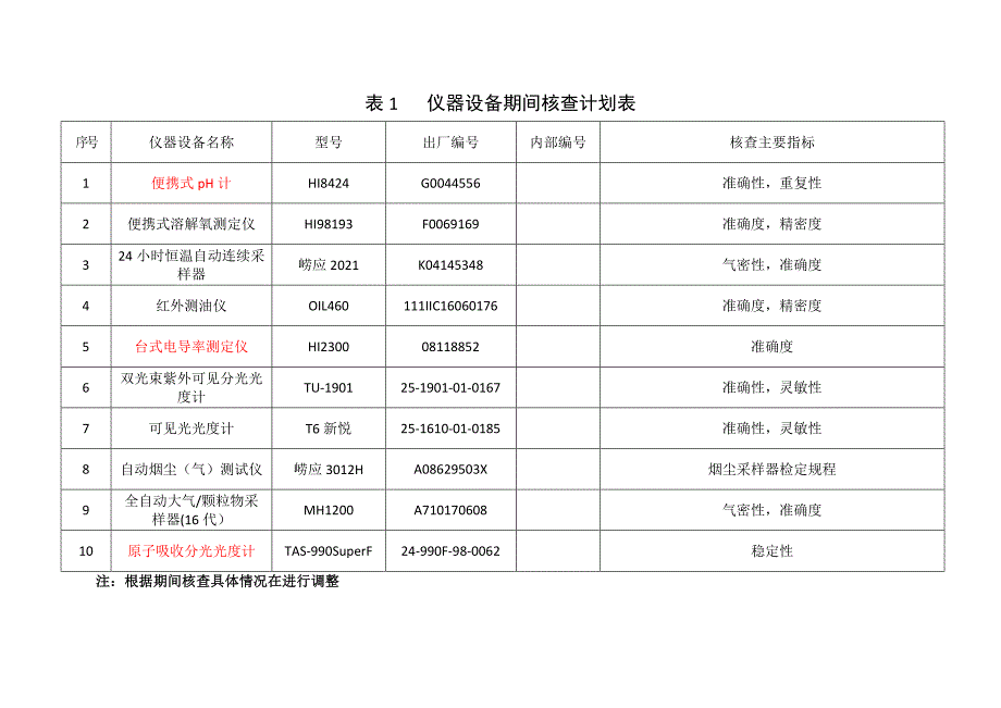 2017期间核查计划_第4页