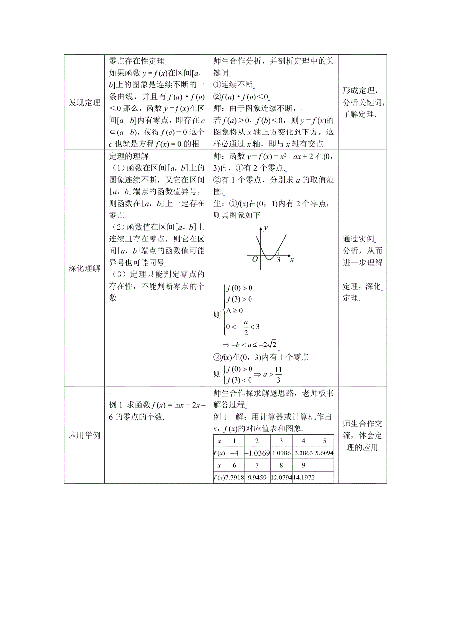 312函数零点的存在性定理_第2页