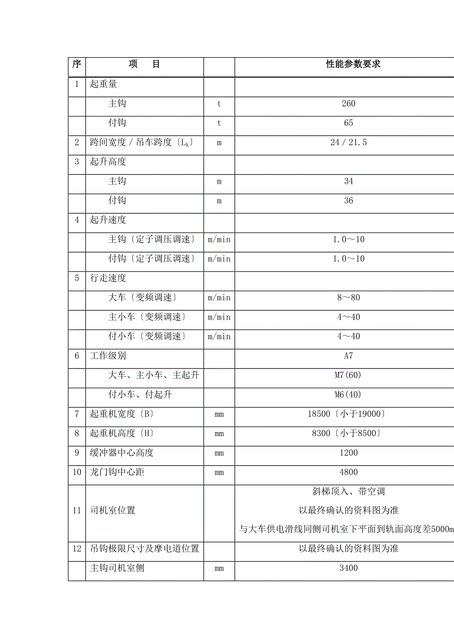 炼钢工程铸造起重机技术协议_第3页