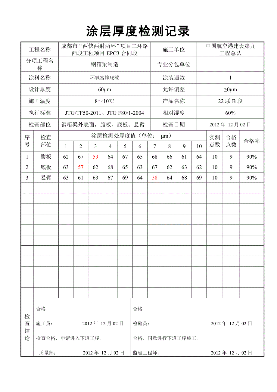 涂层厚度检测记录_第2页