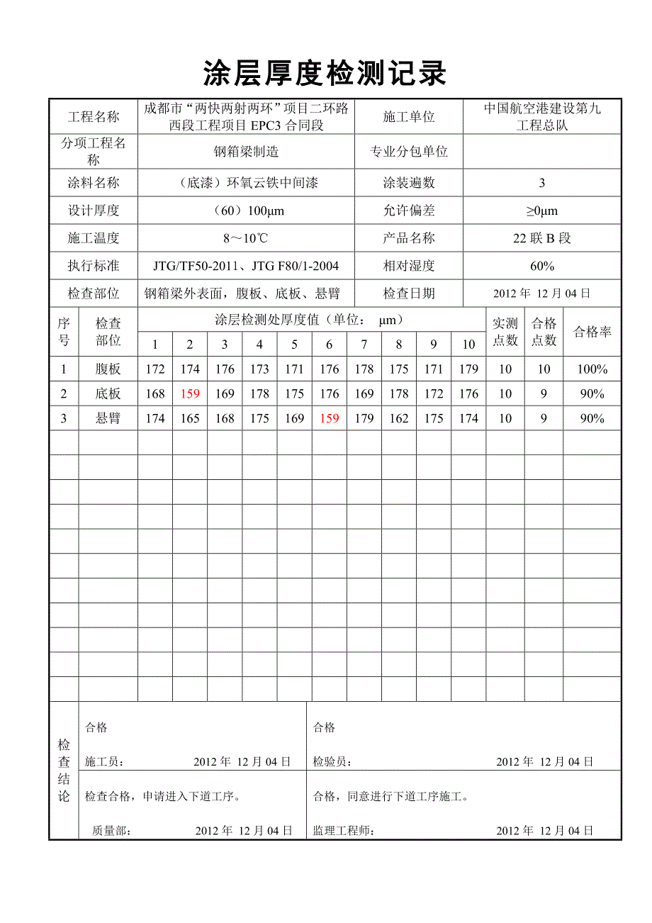 涂层厚度检测记录_第3页