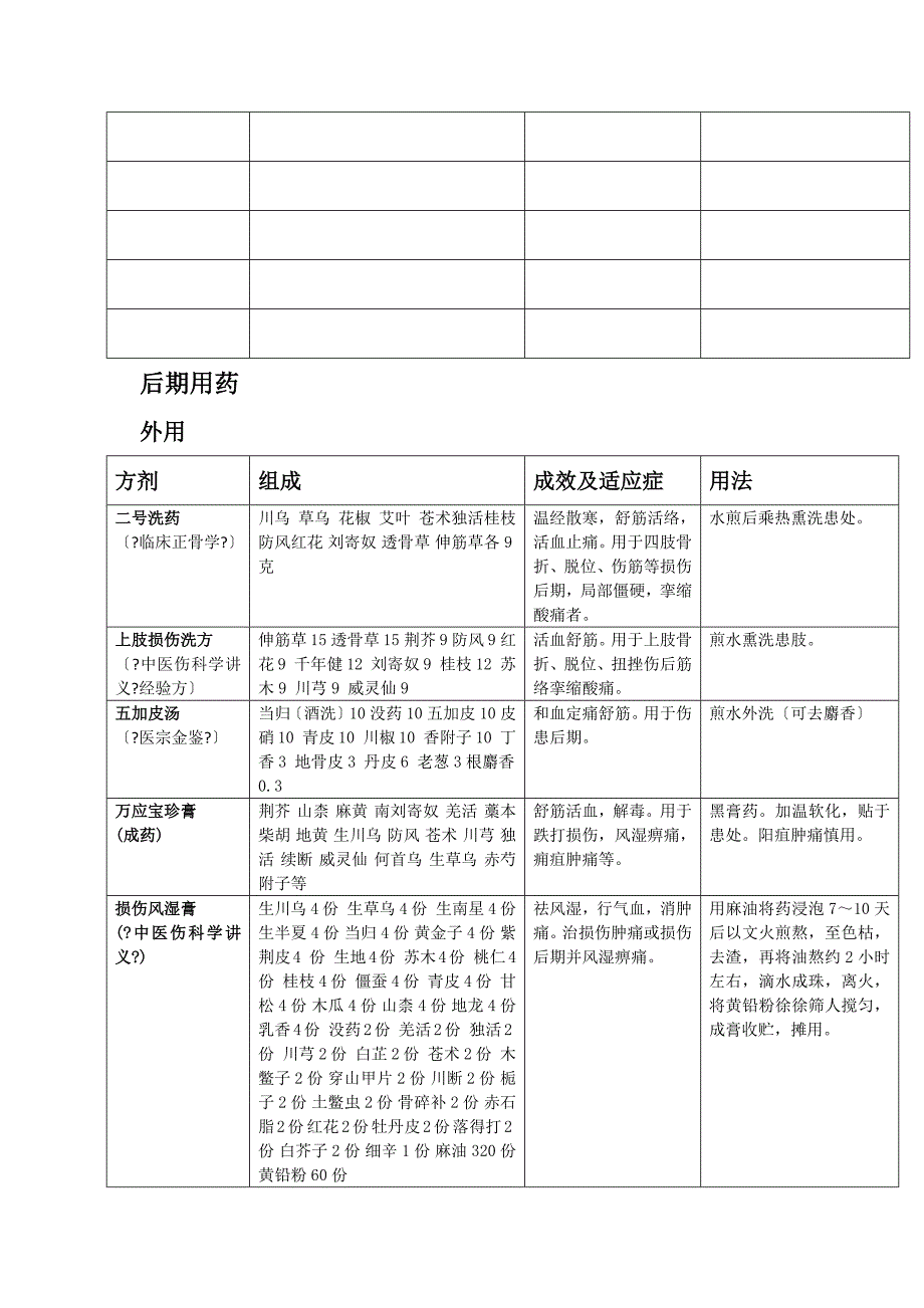 骨科外用方剂_第4页