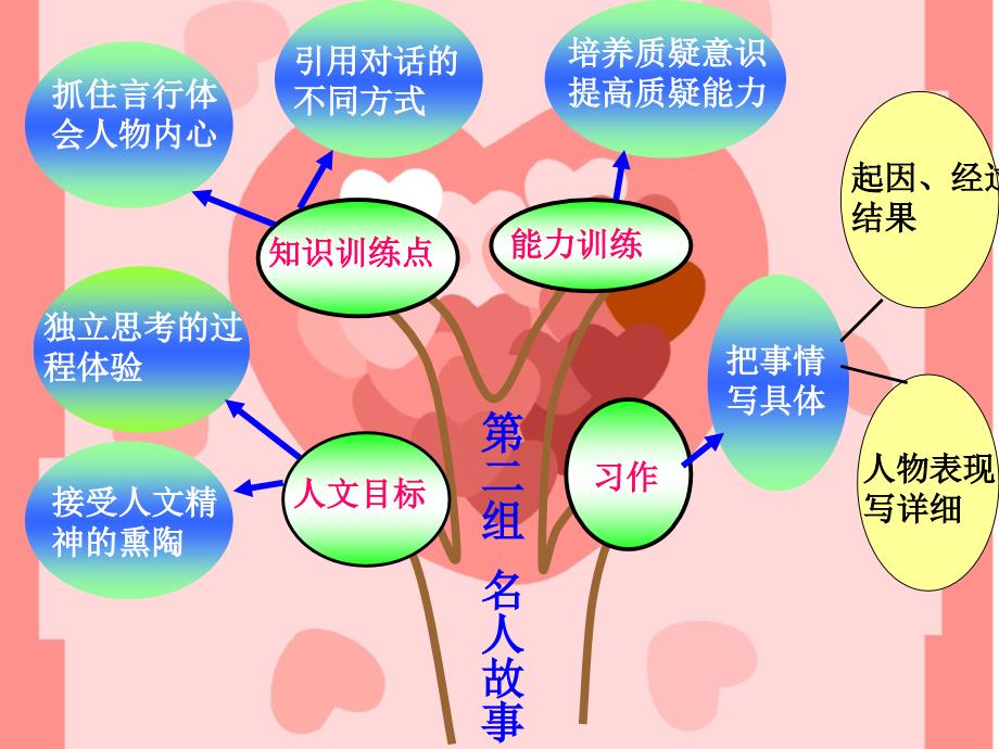 小学三年级语文上册语文园地二PPT课件_第2页