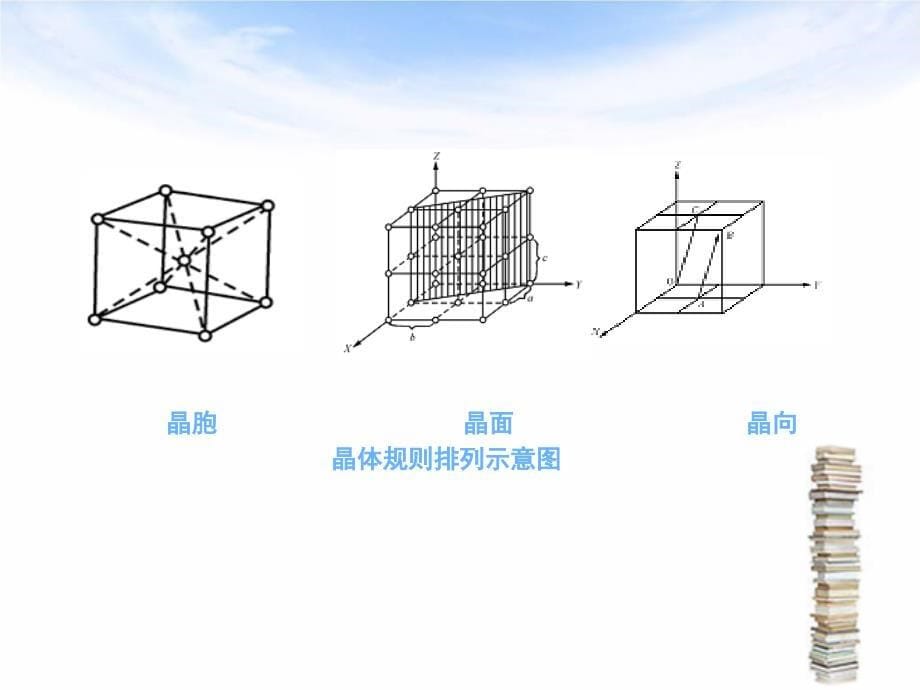 金属材料与热处理全ppt课件_第5页