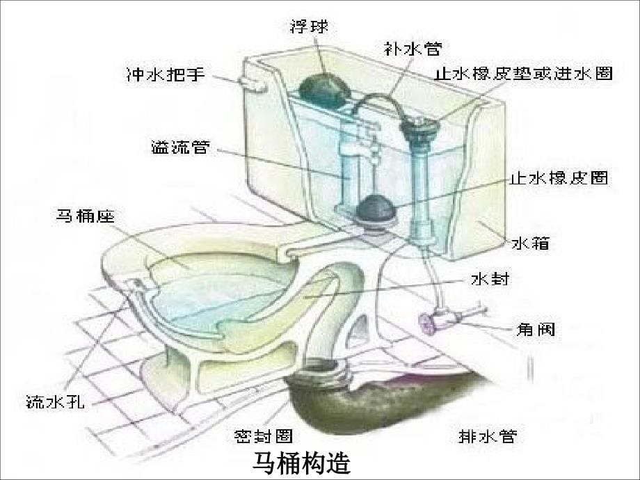 马桶工作原理ppt课件_第5页