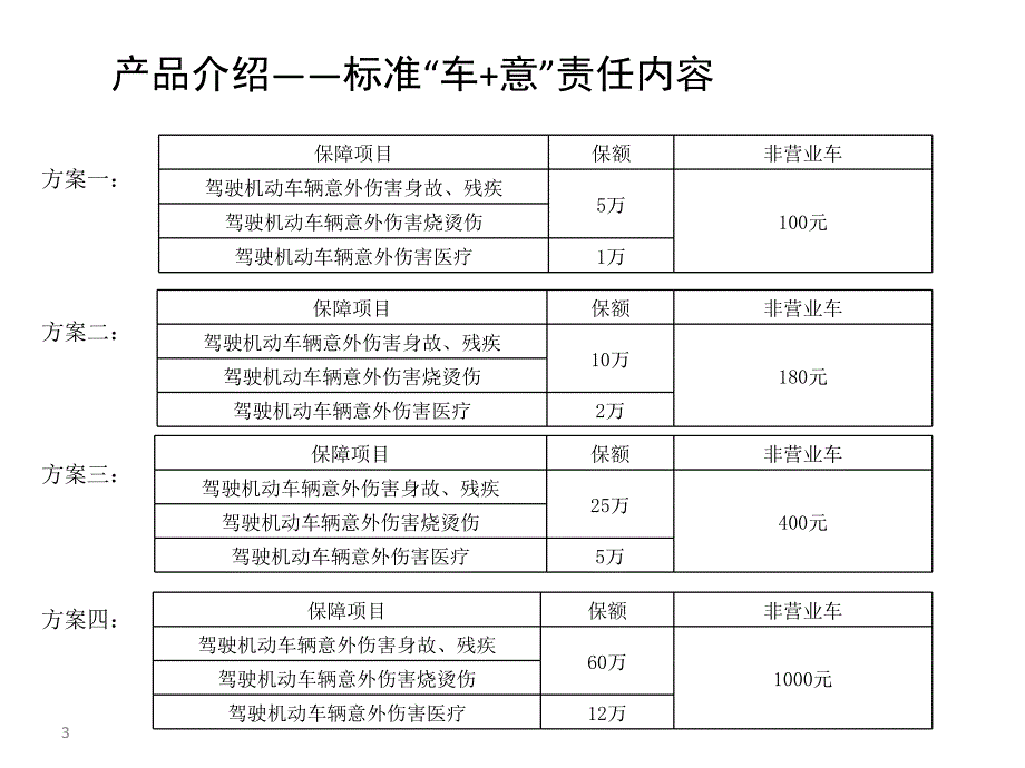 综拓车驾意宣导课件_第3页