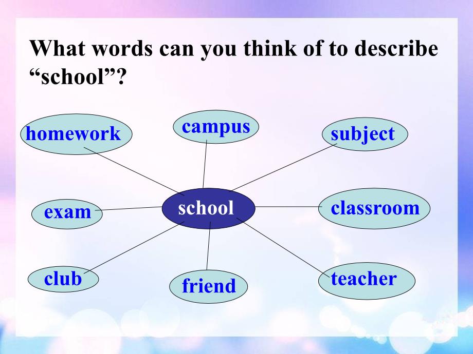 九下Module2EducationUnit1课件_第2页