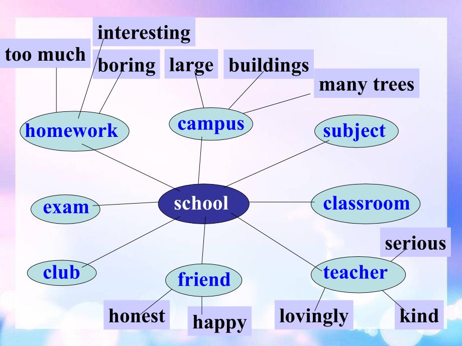 九下Module2EducationUnit1课件_第3页