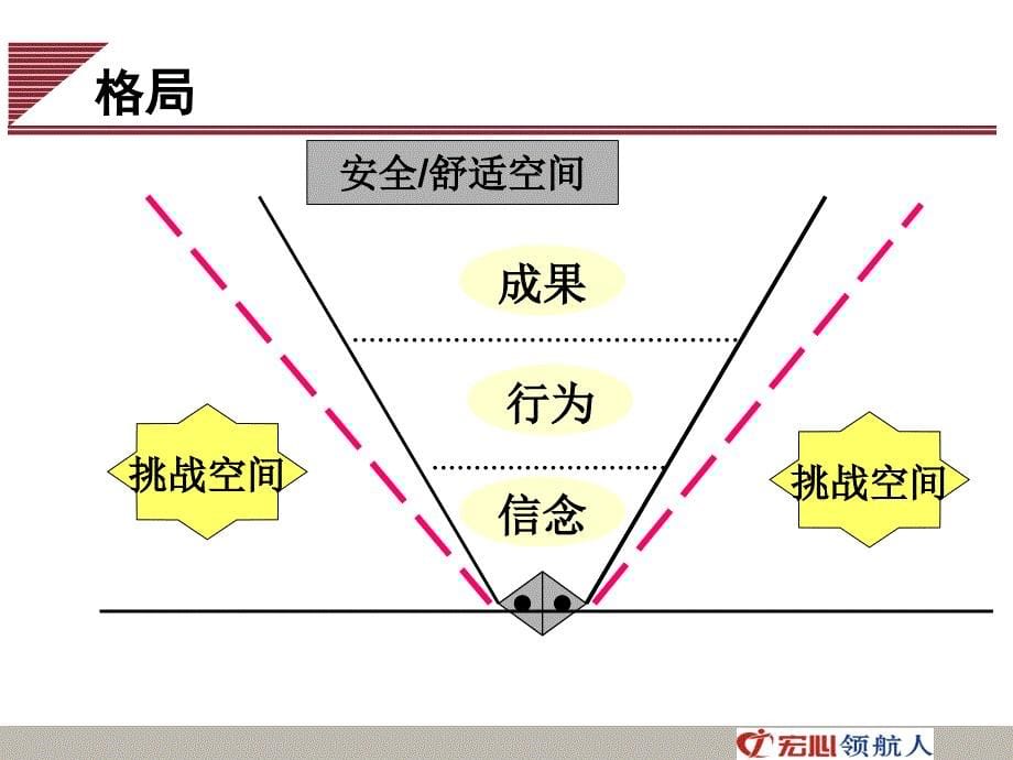 企业教练技术基础篇行业专业_第5页