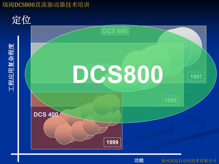 DCS800直流驱动器技术培训_第3页