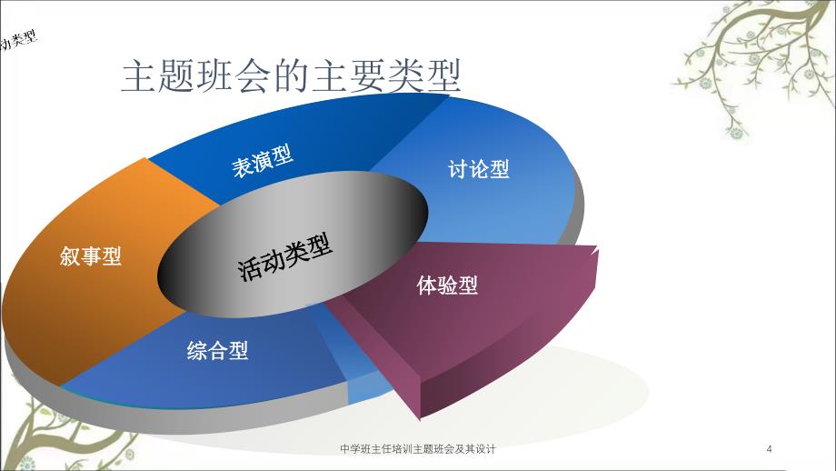 中学班主任培训主题班会及其设计课件_第4页