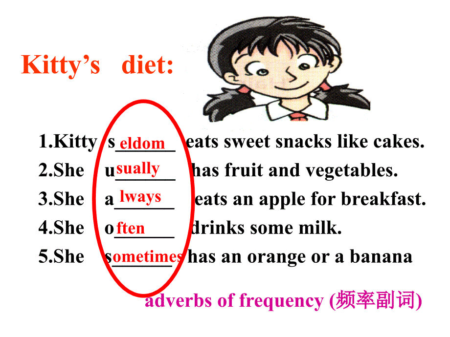 英语课件7A Unit4 Grammar_第3页