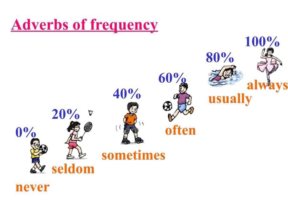 英语课件7A Unit4 Grammar_第5页