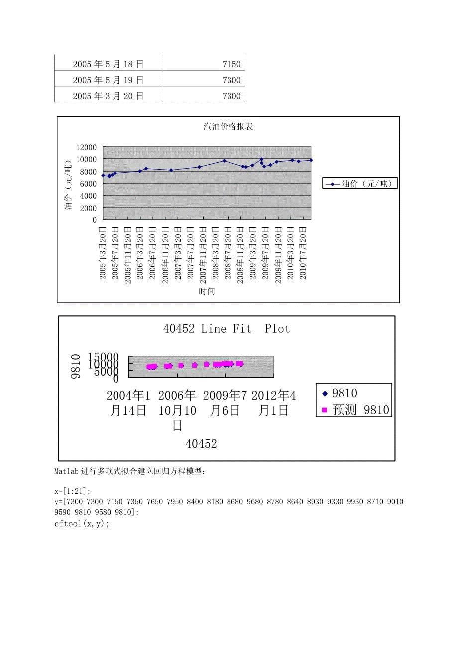 数学建模B题市场预测油价_第5页