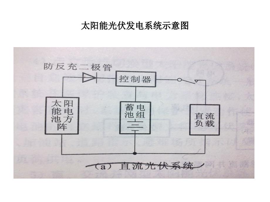 太阳能楼道感应延迟照明灯控制设计.ppt_第4页