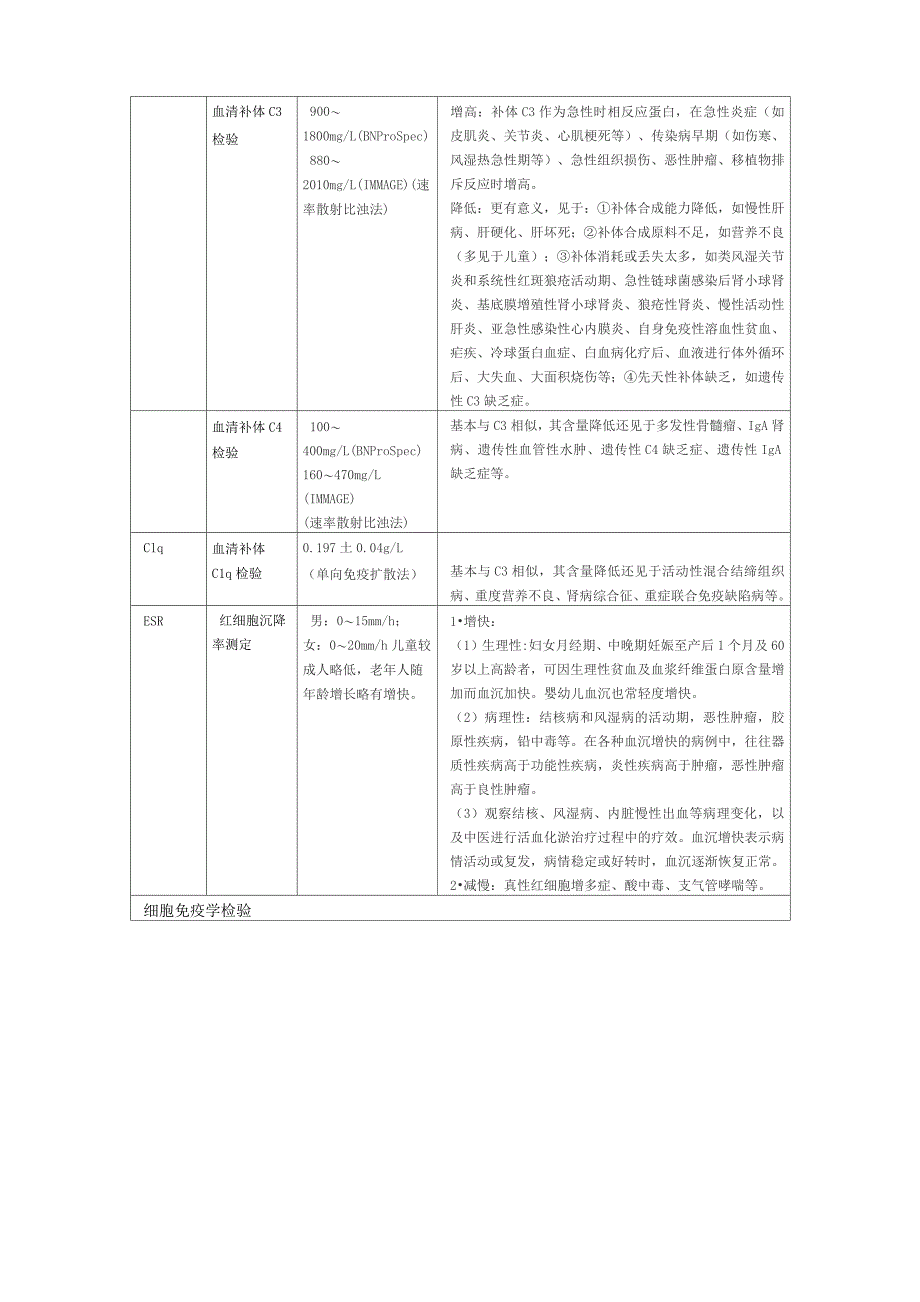 (五)肾脏、风湿及免疫性疾病检验_第4页