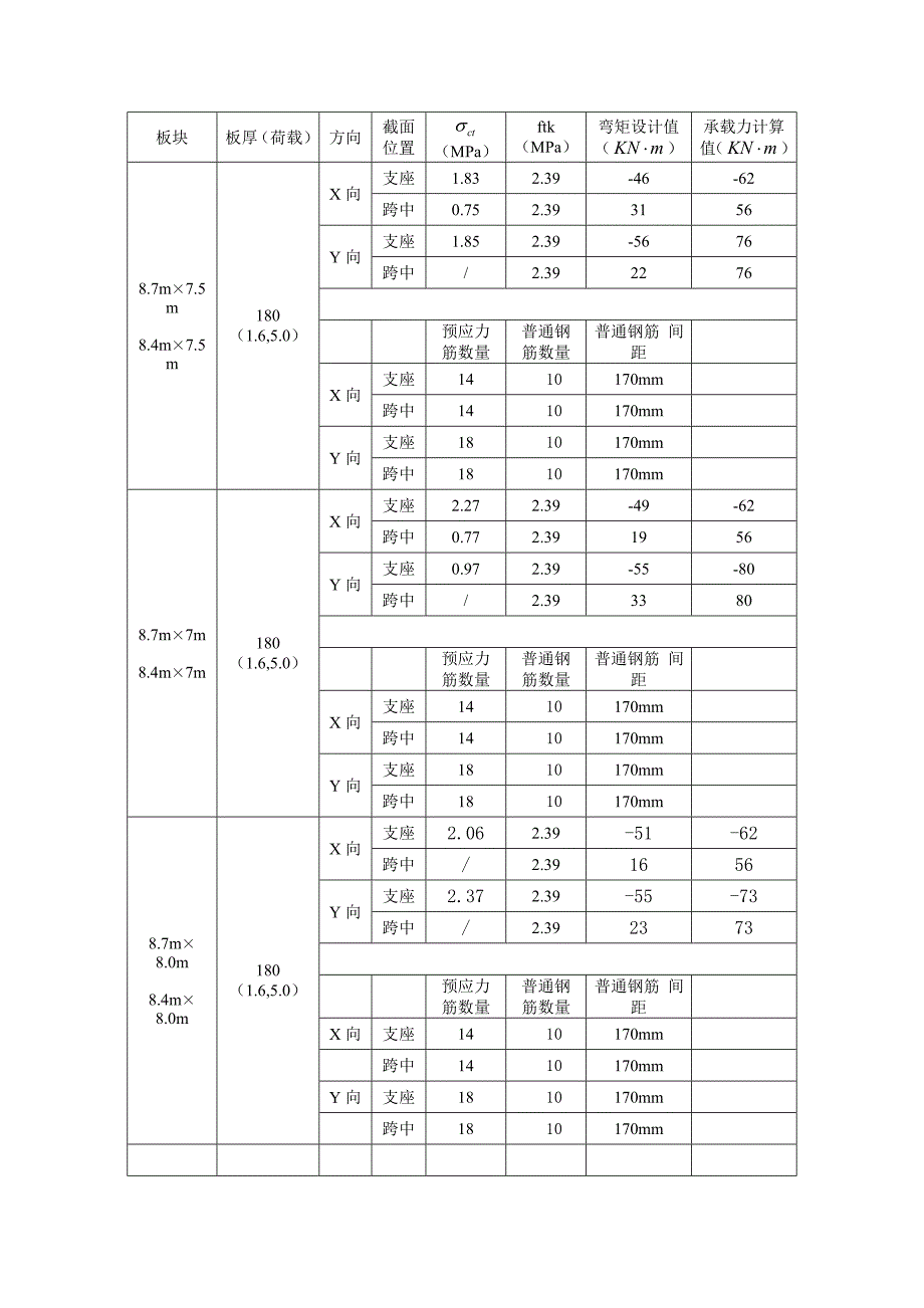 板预应力计算书_第3页