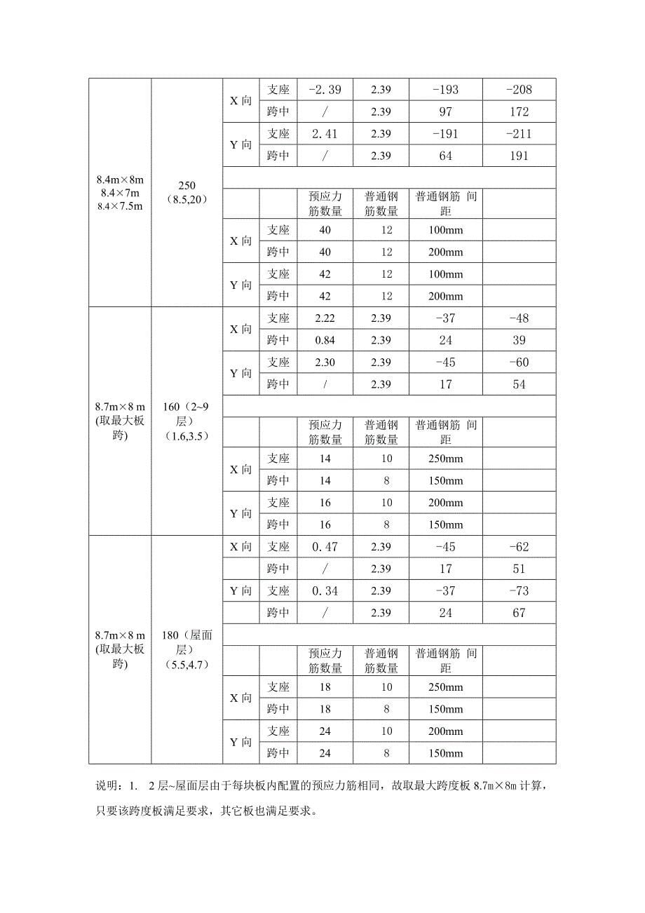 板预应力计算书_第5页