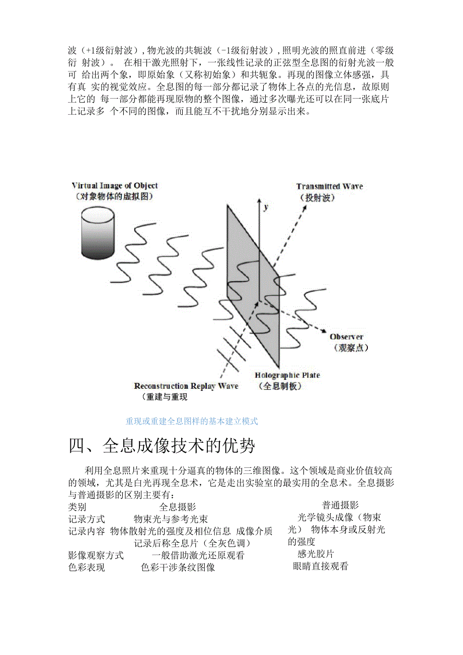 全息成像技术_第4页