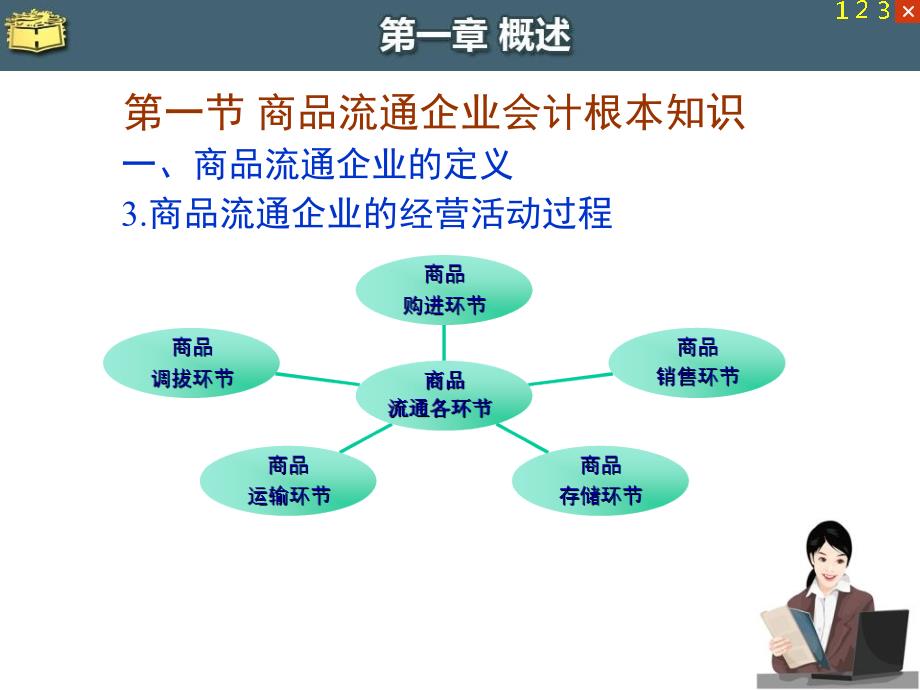 商品流通企业会计概述【课件】_第4页