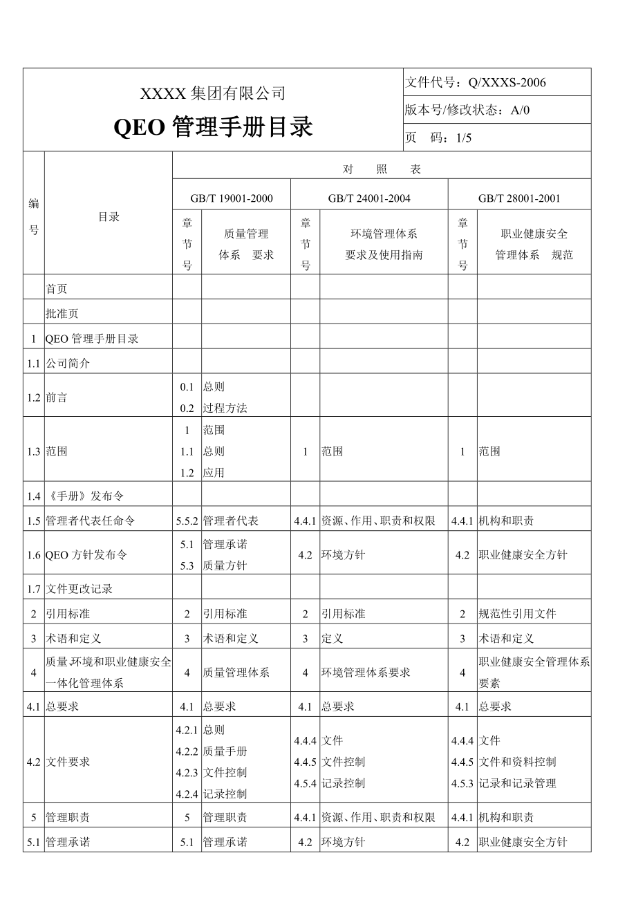 专题资料（2021-2022年）QEO管理手册_第2页