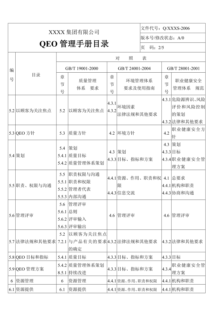 专题资料（2021-2022年）QEO管理手册_第3页