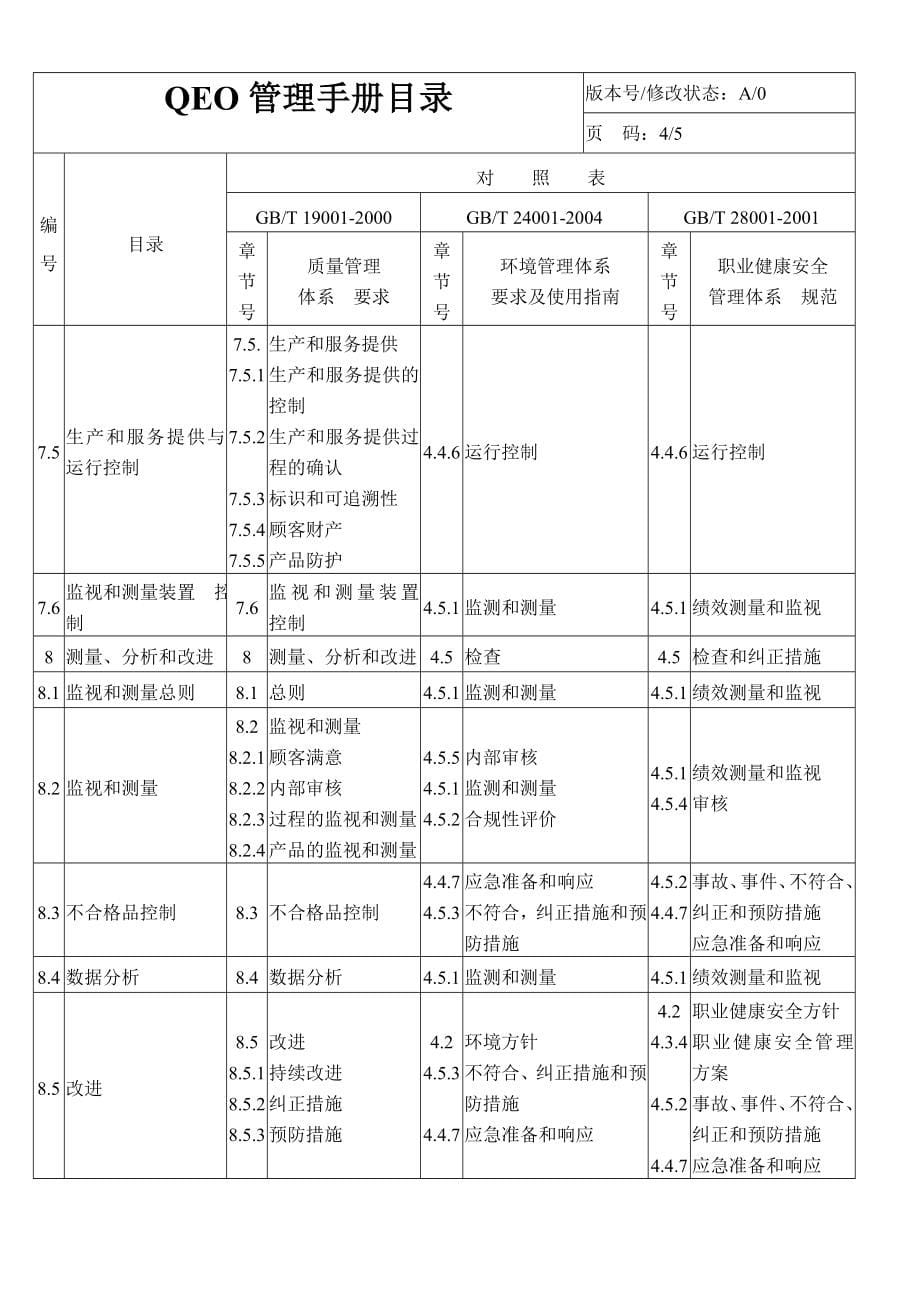 专题资料（2021-2022年）QEO管理手册_第5页