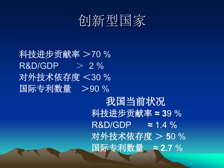 知识产权及其利用ppt课件_第2页