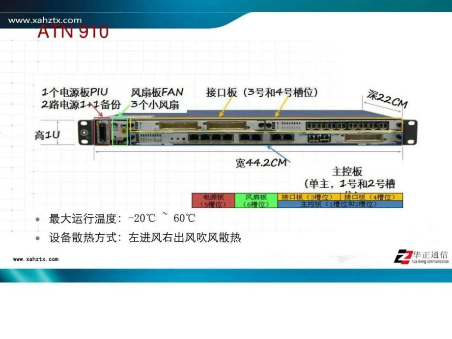 atn产品硬件介绍14_第4页