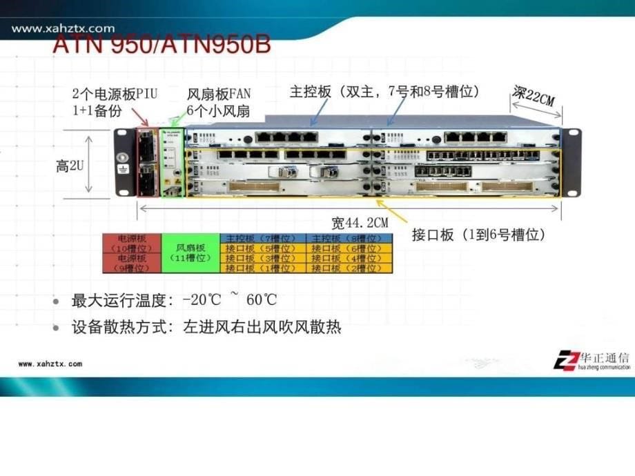 atn产品硬件介绍14_第5页