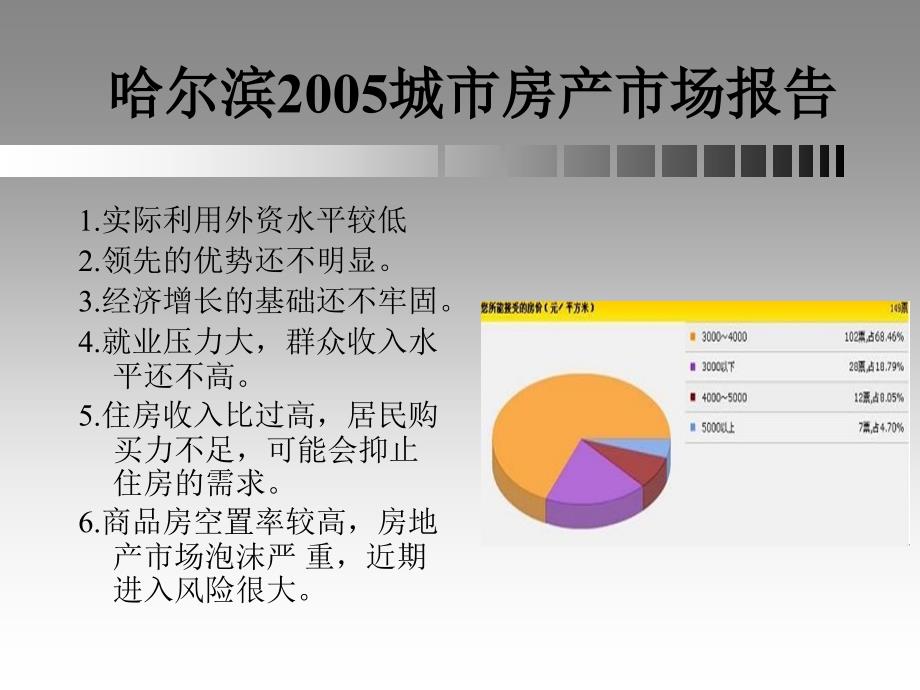 哈尔商品房供求分析_第4页