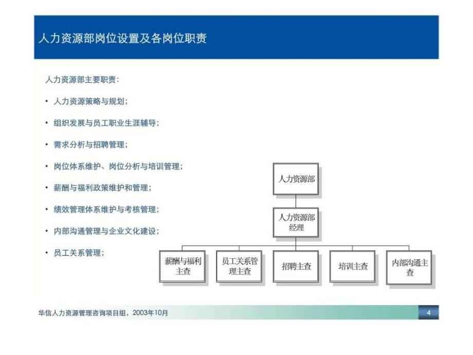 大连华信人力资源咨询项目设计报告草案_第4页