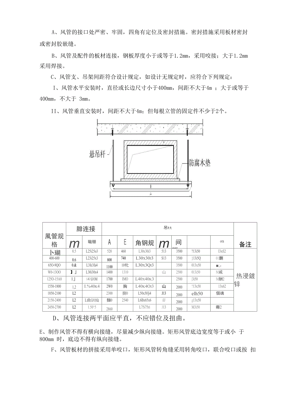 通风及排烟系统施工方案_第2页