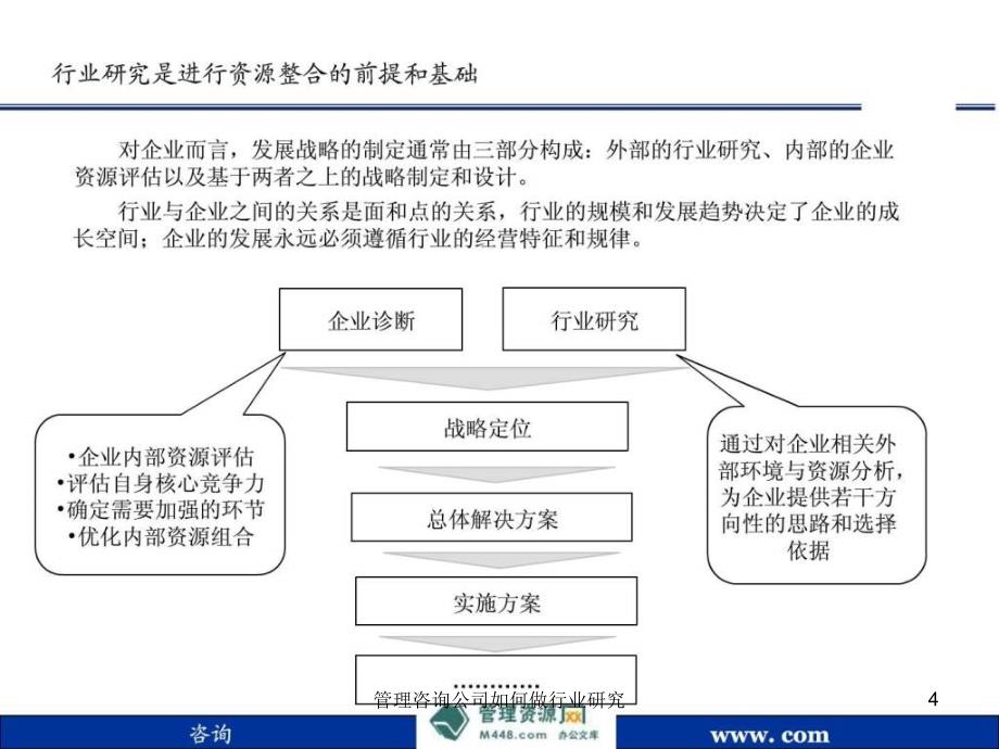 管理咨询公司如何做行业研究课件_第4页