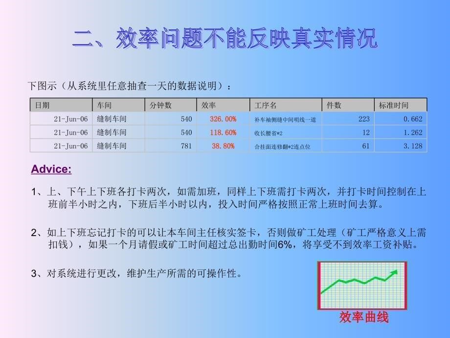 车缝问题分析及改善建议_第5页