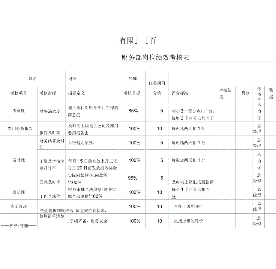 财务部KPI绩效考核表(全)_第1页