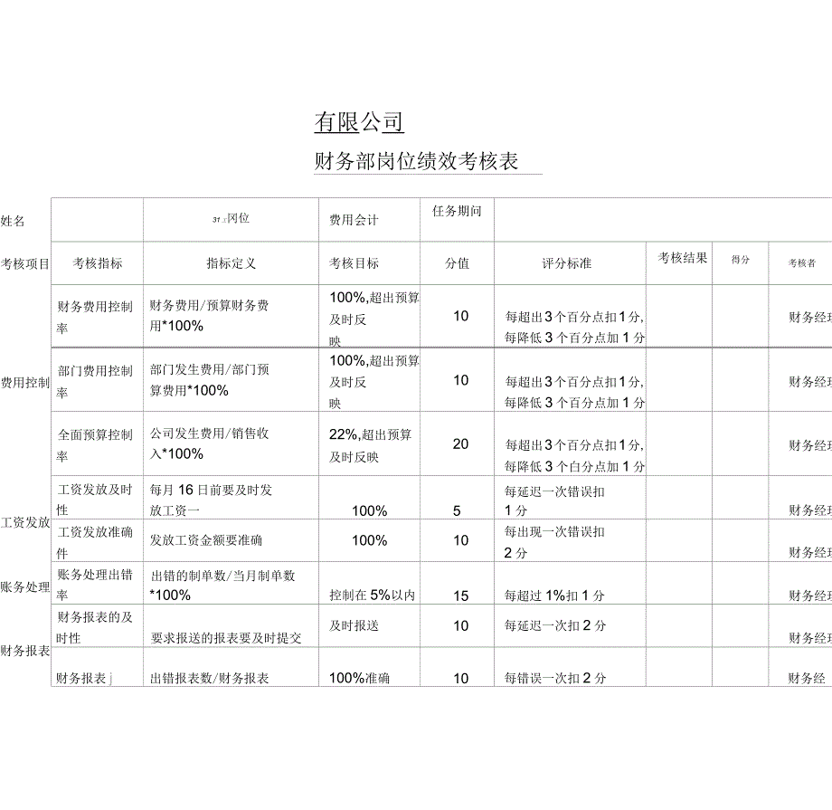 财务部KPI绩效考核表(全)_第4页