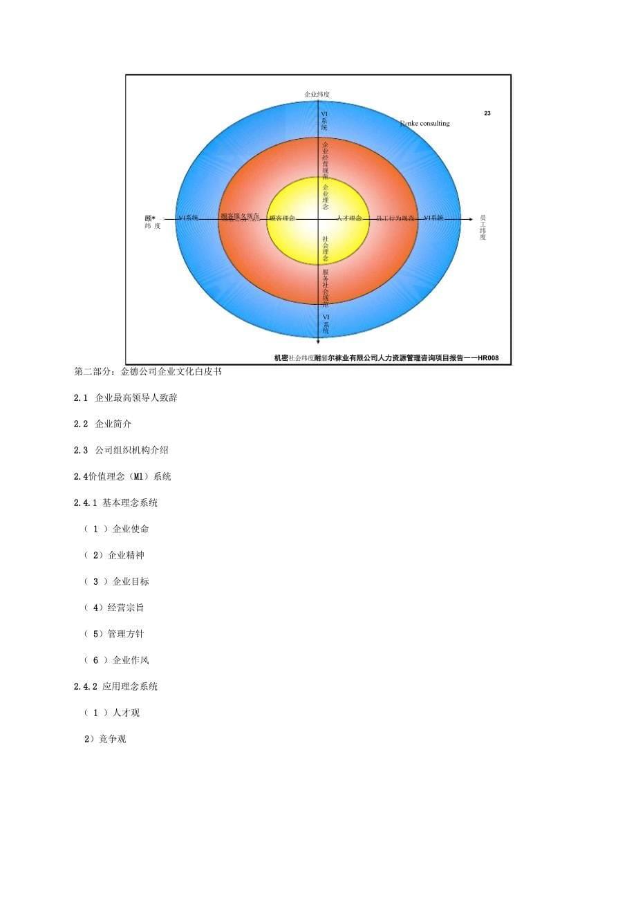 企业文化白皮书_第5页