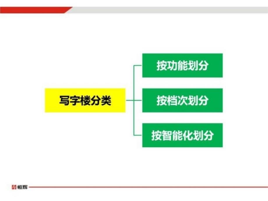 最新如何做一名优秀的写字楼置业顾问PPT课件_第4页