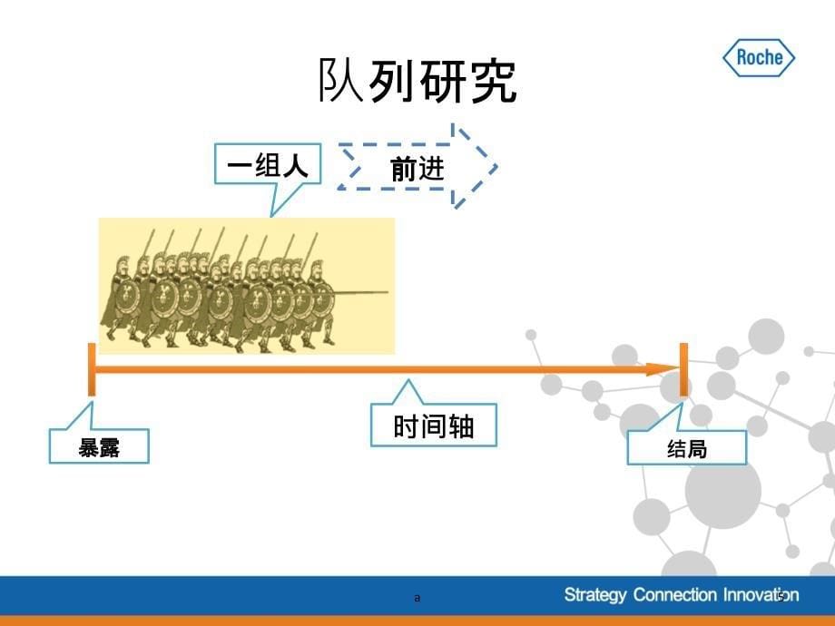 回顾性临床研究的设计和分析.ppt_第5页