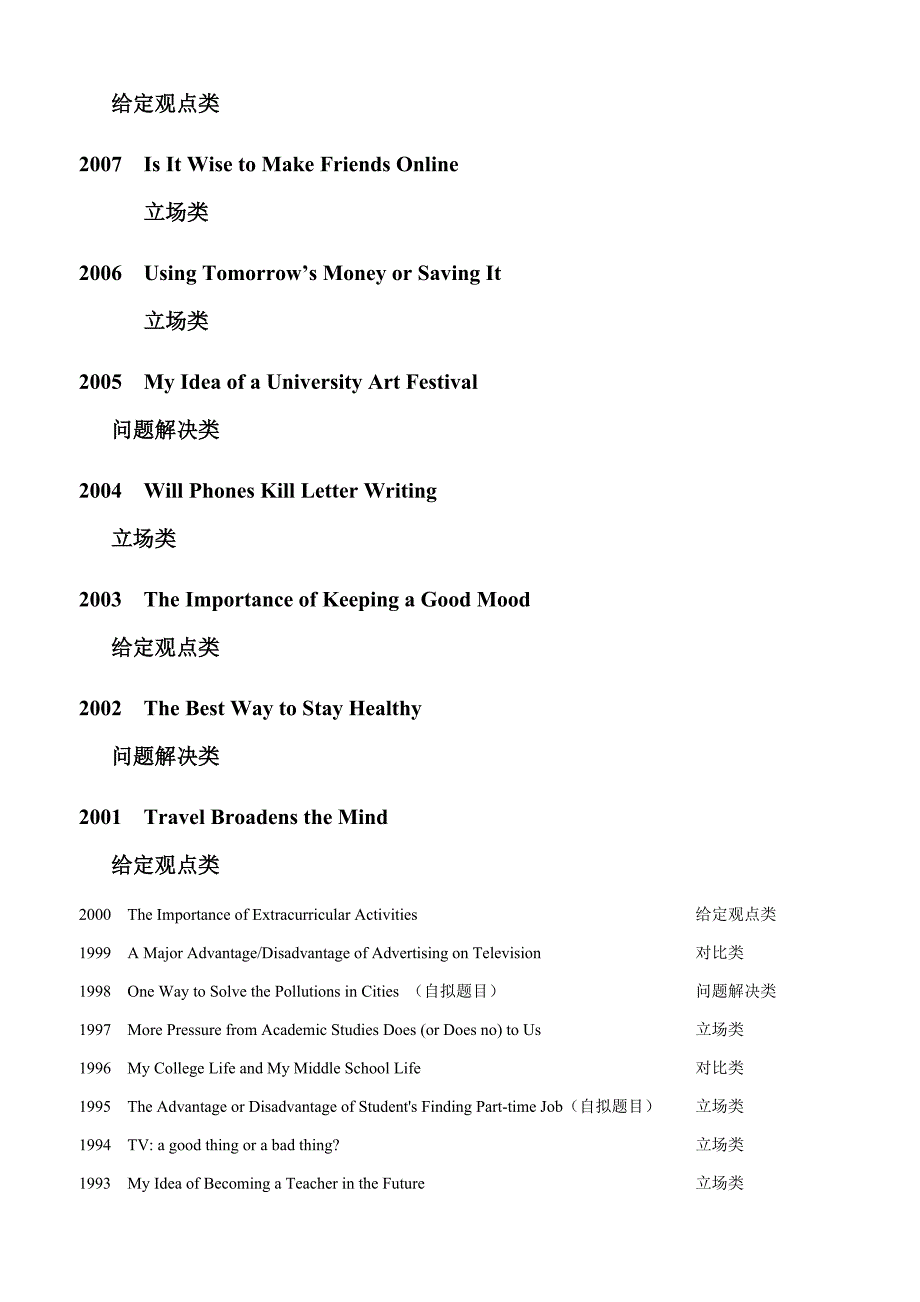 2023年英语专四作文模板便条模板大全_第3页