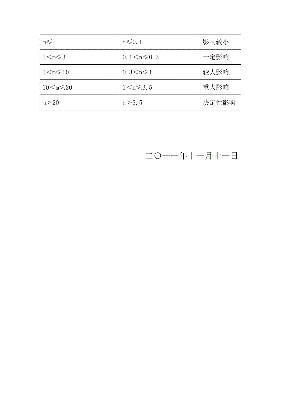 国家节能中心节能评审评价指标通告（第1号）_第2页