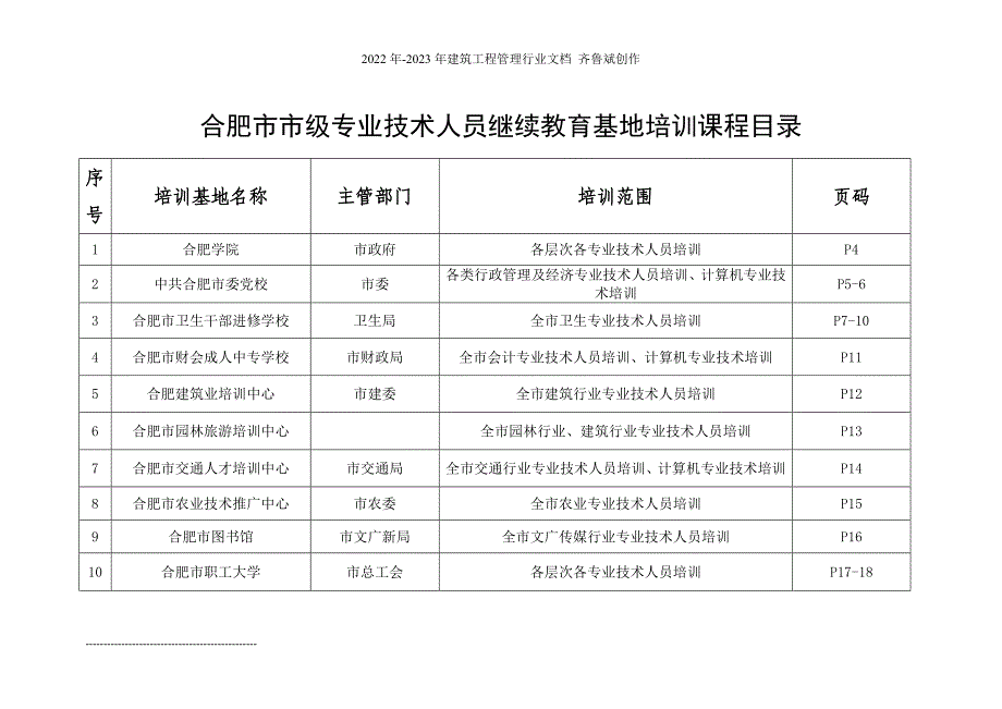 合肥市市级专业技术人员继续教育基地培训课程目录_第1页