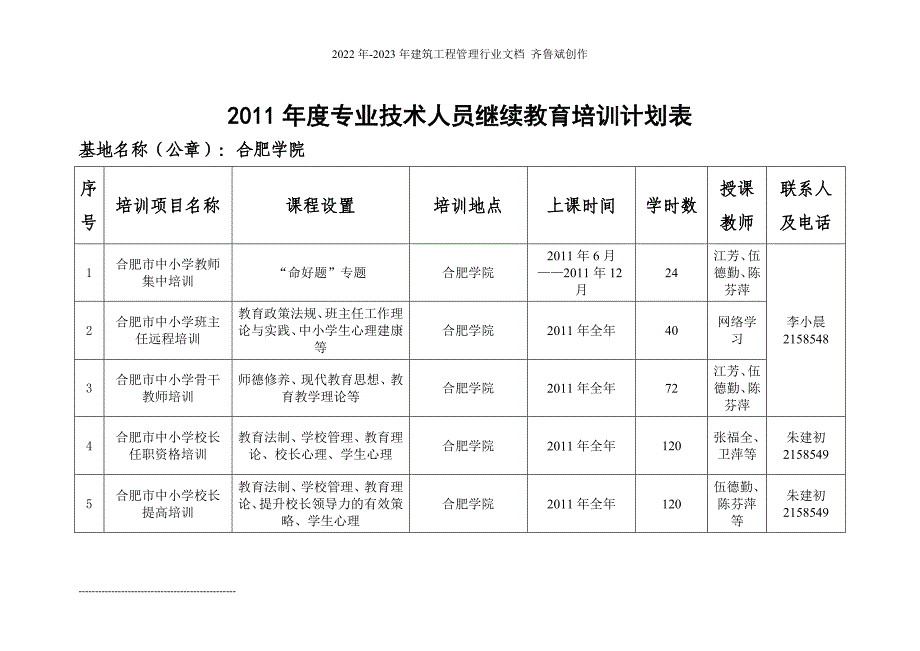 合肥市市级专业技术人员继续教育基地培训课程目录_第4页