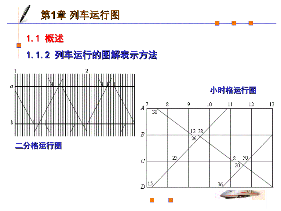 列车运行图编制步骤及方法高教课件_第3页